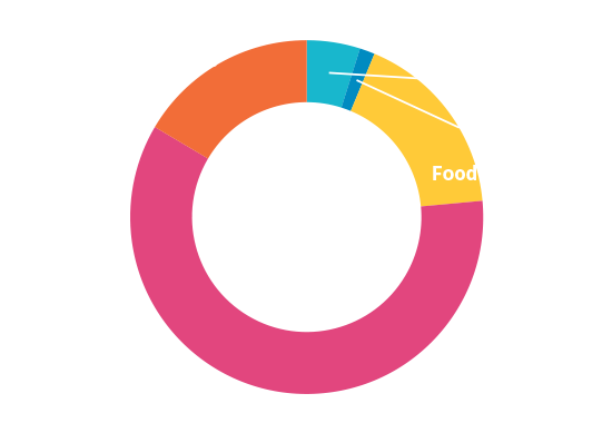 impacto anual gastos totales 2022
